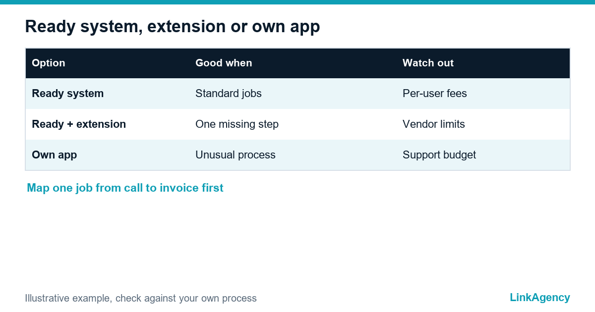 ready field service software or custom app comparison