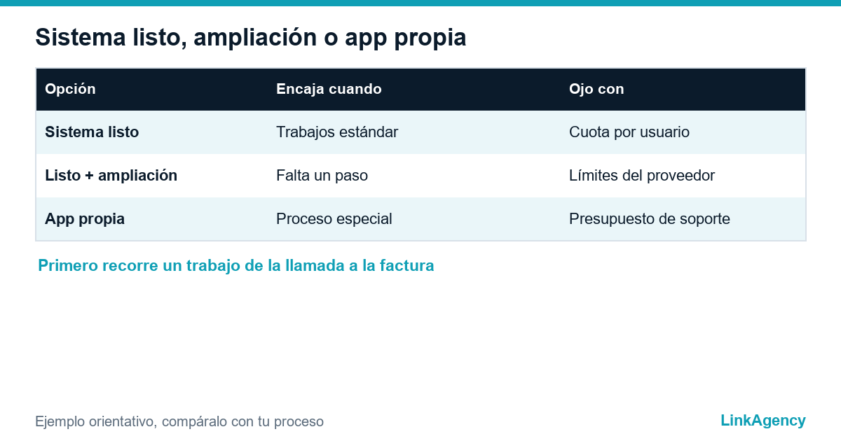 sistema listo o app a medida para técnicos de campo