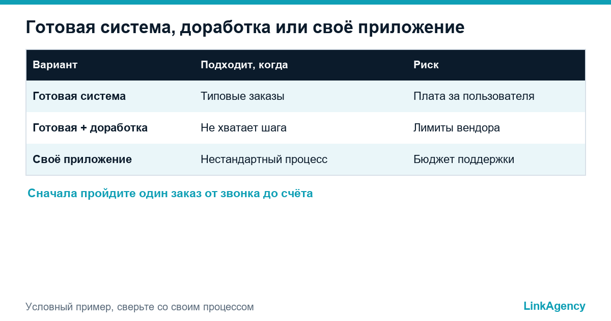 готовая система или своё приложение для выездной команды