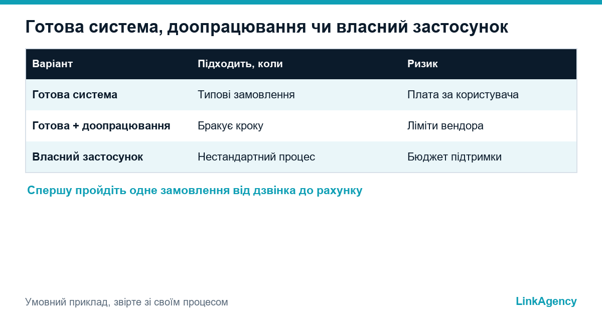 готова система чи власний застосунок для виїзної команди