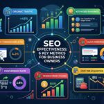 Эффективность SEO: 6 показателей для владельца бизнеса